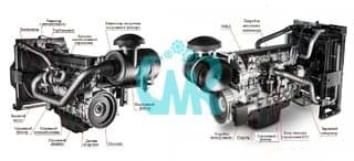 Дизельный генератор ТСС АД-440С-Т400-1РМ20 (Mecc Alte)